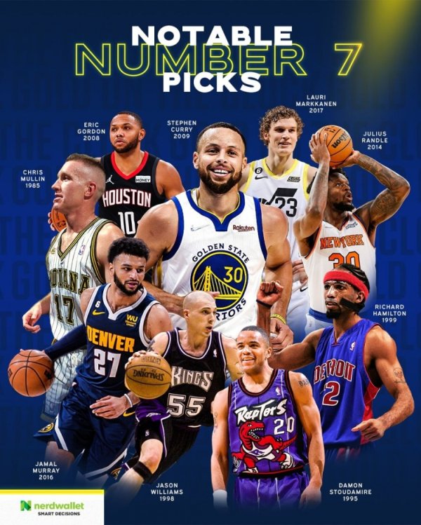Giữ dấu hiệu số 7 trong tay! Pacers chính thức giới thiệu lựa chọn tổng thể thứ 7 trong lịch sử: Cur